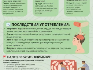 Неделя профилактики употребления наркотических средств: опасность, признаки и пути помощи
